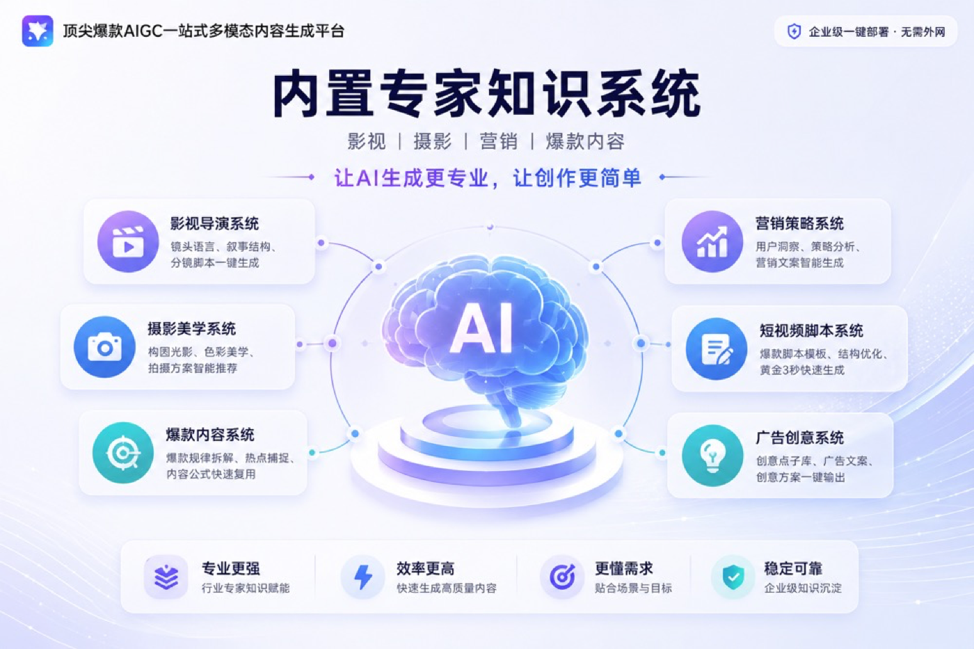 内置专家知识系统